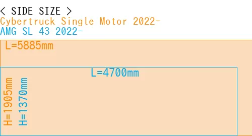 #Cybertruck Single Motor 2022- + AMG SL 43 2022-
